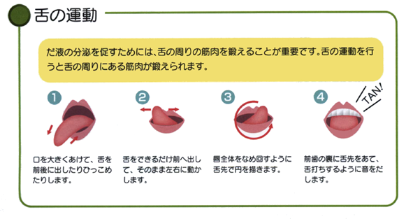 舌の運動